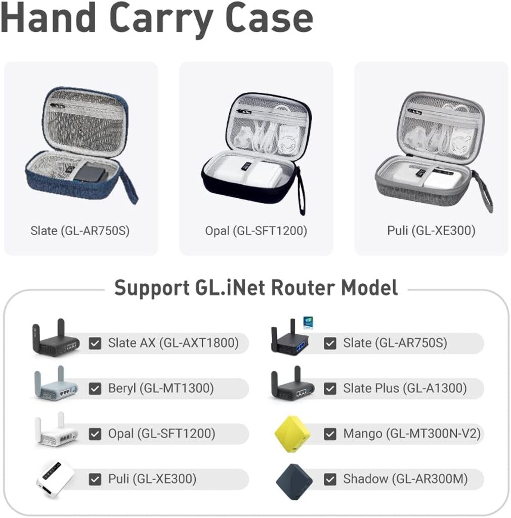 GL.iNet Gadget Organizer Case for Travel Routers GL-AXT1800/ MT3000/ SFT1200/ E750/ A1300, Chargers, Cables, and Accessories, Durable Pouch, Hand-carry EVA bag, Anti-shock, Water Resistant (Blue)