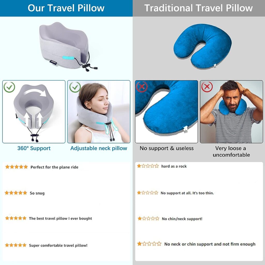 KEEPMOV Memory Foam Travel Pillow: Neck Pillow for Airplane Sleeping - Airplane Pillow with 360-Degree Head Support | Portable Adjustable Neck Pillow for Car  Train Bus