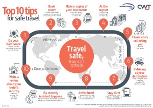 Tips On Safe Travel