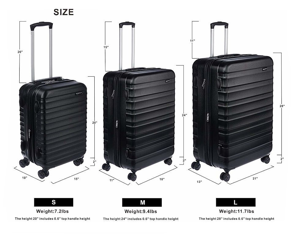 How Is Luggage Measured: A Comprehensive Guide