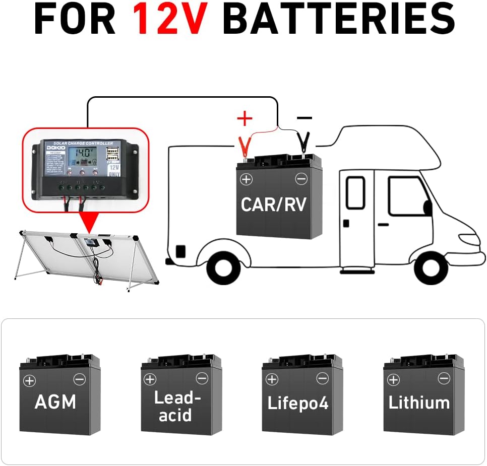 DOKIO Portable Foldable 150W 18v Solar Suitcase Monocrystalline, Folding Solar Panel Kit with Controller to Charge 12 Volts Batteries (AGM Lead/Acid Types Vented Gel) RV Camping Boat