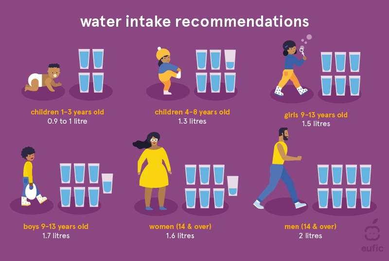 How Many Hydration Packets Per Day: Recommended Intake