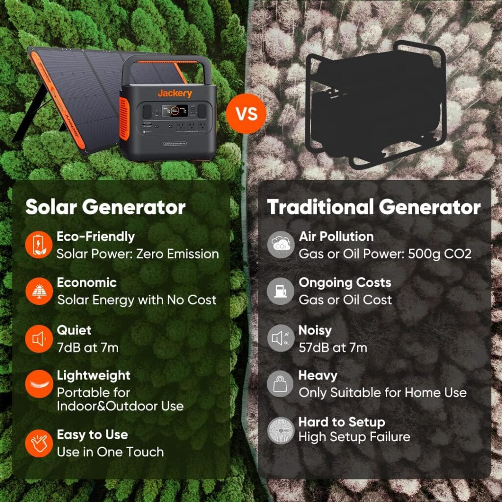 Jackery Solar Generator 240 80W, 240Wh Backup Lithium Battery with 1x80W Solar Panel, 110V/200W Pure Sine Wave AC Outlet, Solar Generator for Outdoors Camping Travel Hunting Emergency