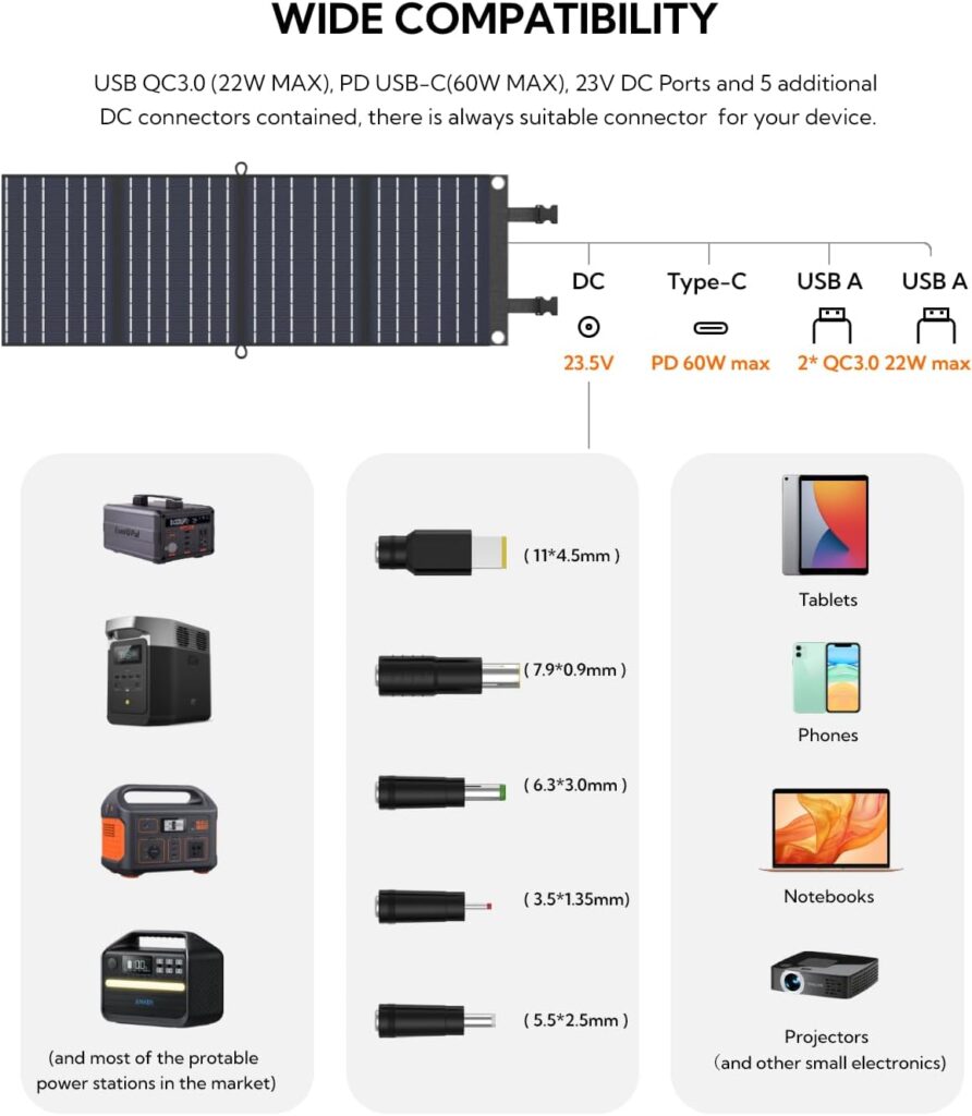 Portable Solar Panel, LUMOPAL 60W Folding Solar Charger Kit with USB QC3.0 PD 60W TYPE-C DC 23V Ports, IP65 Waterproof for Camping Backpacking RV Traveling,Compatible with Phone Tablets Power Stations